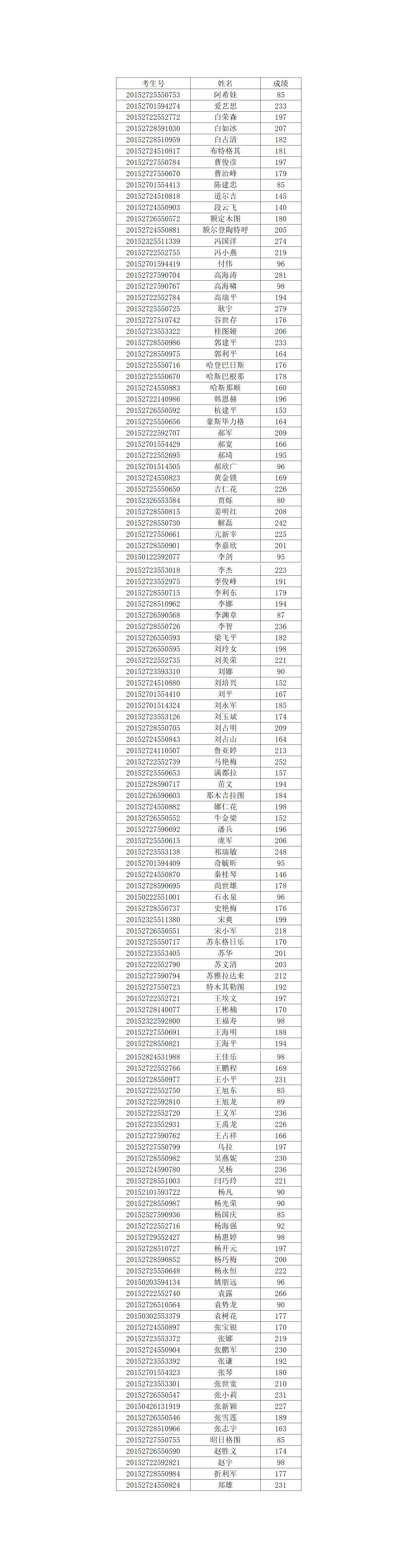 五大联赛网站2020年高职扩招成绩.jpg