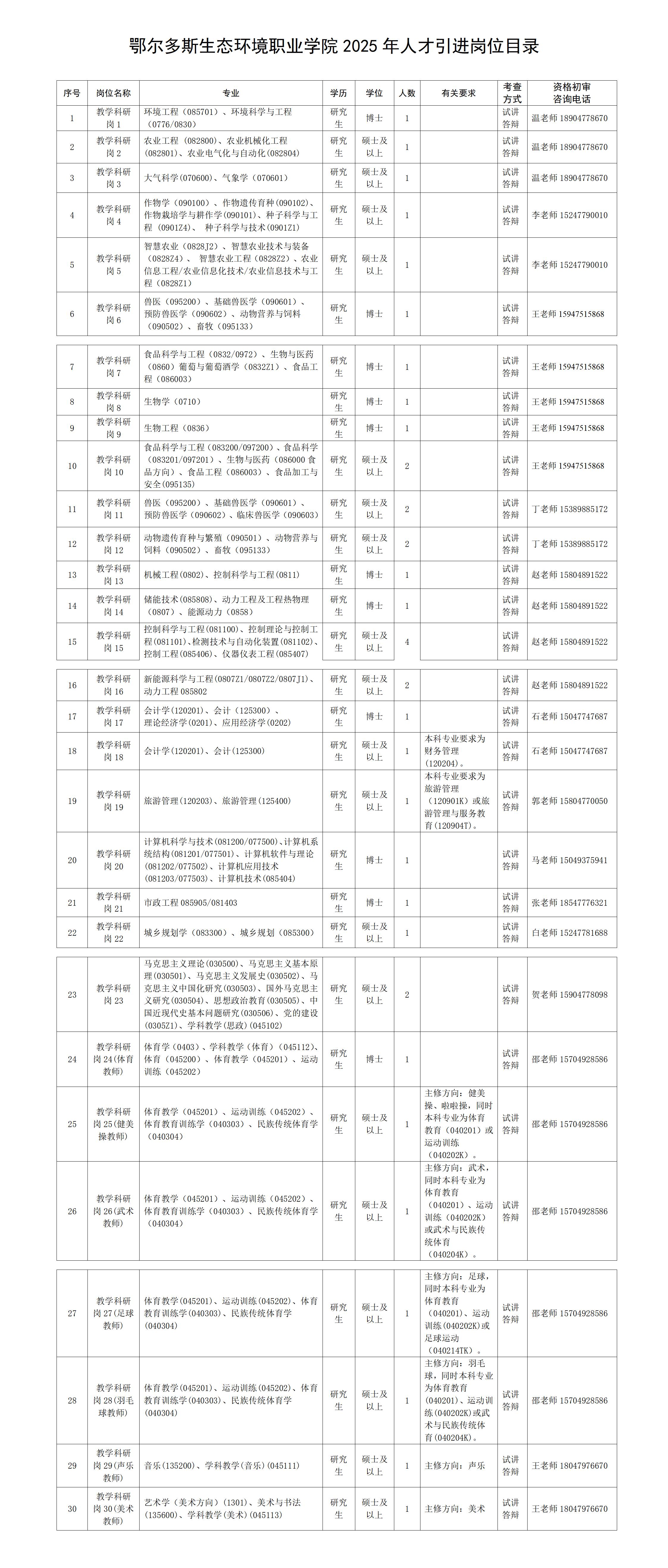 五大联赛网站2025年人才引进岗位目录_01.jpg