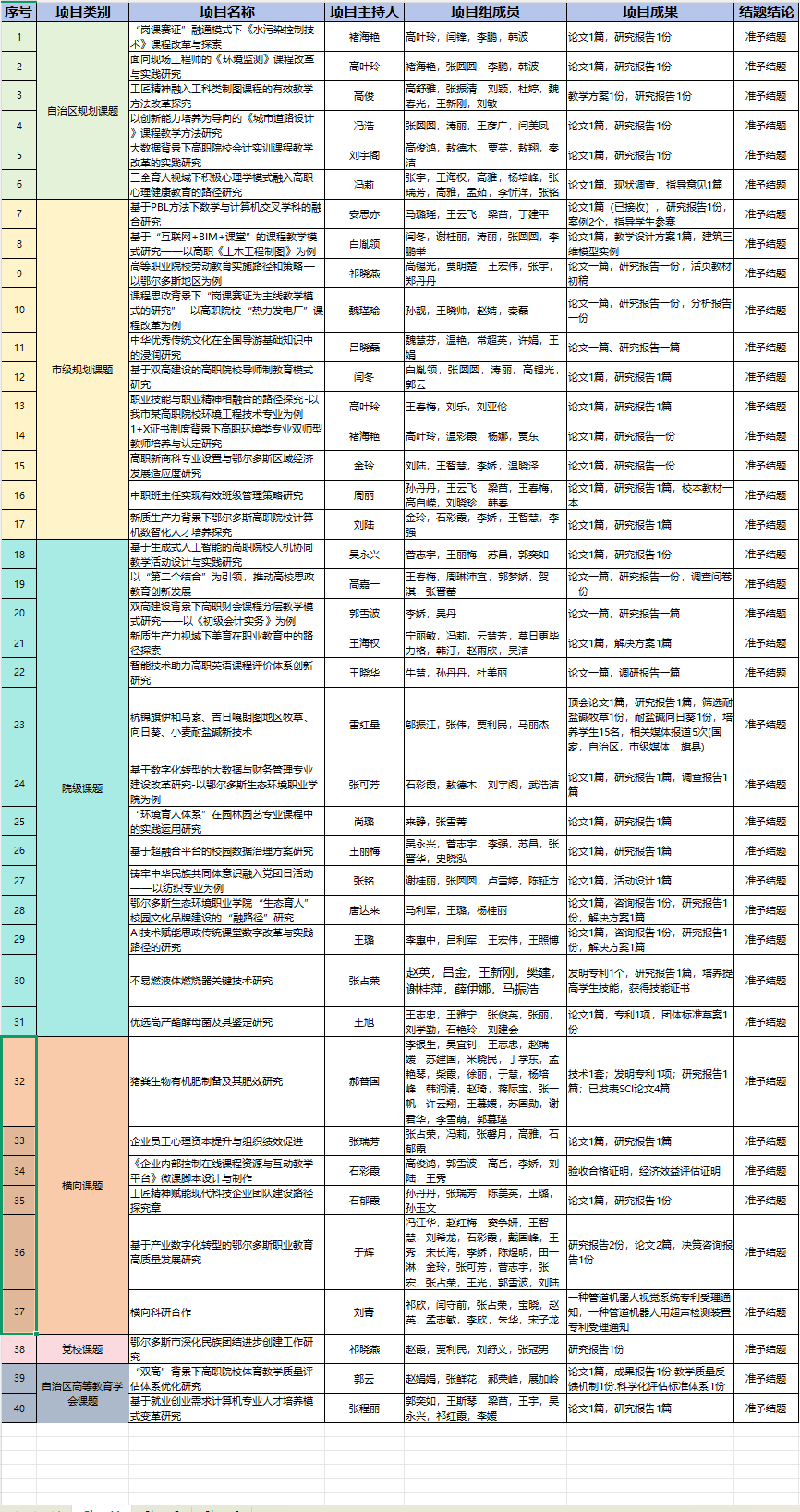 表格.png